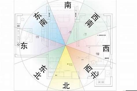 房子右邊有大樓|【風水特輯】風水師說的「住宅坐向」怎麼看？如何判。